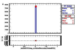 jetsAk8CHS.btag_combinedSecondaryVertexMVA()