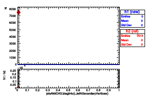 jetsAk8CHS.btaginfo().JetNSecondaryVertices()