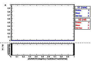 jetsAk8CHS.btaginfo().TrackGhostTrackDistVal()