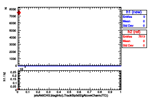 jetsAk8CHS.btaginfo().TrackSip3dSigAboveCharmJTC()