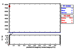 jetsAk8CHS.btaginfo().VertexCategoryJTC()