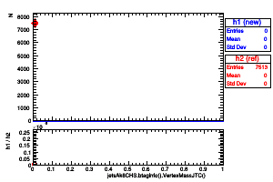 jetsAk8CHS.btaginfo().VertexMassJTC()