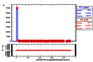 jetsAk8CHS.chargedEmEnergyFraction()