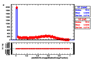 jetsAk8CHS.chargedHadronEnergyFraction()