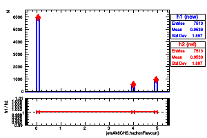 jetsAk8CHS.hadronFlavour()