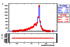 jetsAk8CHS.jetArea()