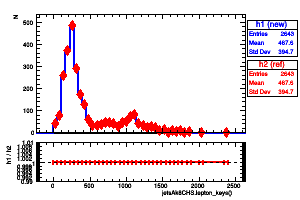 jetsAk8CHS.lepton_keys()