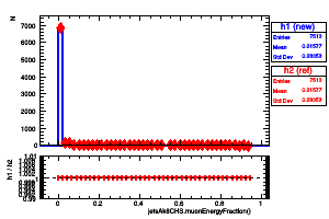 jetsAk8CHS.muonEnergyFraction()