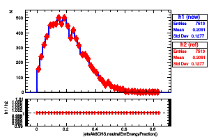 jetsAk8CHS.neutralEmEnergyFraction()