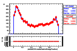 jetsAk8CHS.neutralHadronEnergyFraction()