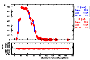 jetsAk8CHS.numberOfDaughters()