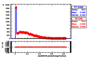 jetsAk8CHS.photonEnergyFraction()