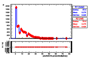 jetsAk8CHS.photonMultiplicity()