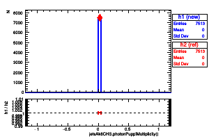 jetsAk8CHS.photonPuppiMultiplicity()