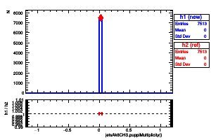 jetsAk8CHS.puppiMultiplicity()