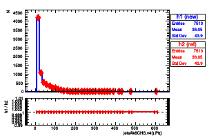 jetsAk8CHS.v4().Pt()