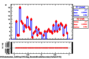 jetsAk8CHSSubstructure_SoftDropCHS.btag_BoostedDoubleSecondaryVertexCA15()