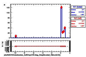 jetsAk8CHSSubstructure_SoftDropCHS.btag_DeepBoosted_HbbvsQCD()