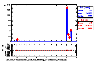 jetsAk8CHSSubstructure_SoftDropCHS.btag_DeepBoosted_WvsQCD()