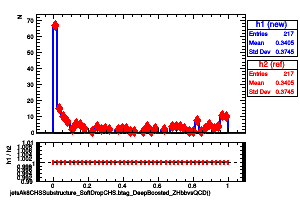 jetsAk8CHSSubstructure_SoftDropCHS.btag_DeepBoosted_ZHbbvsQCD()