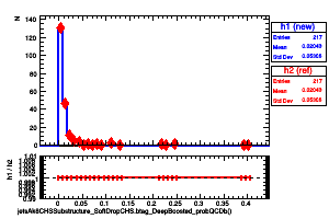 jetsAk8CHSSubstructure_SoftDropCHS.btag_DeepBoosted_probQCDb()