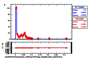 jetsAk8CHSSubstructure_SoftDropCHS.btag_DeepBoosted_probQCDc()