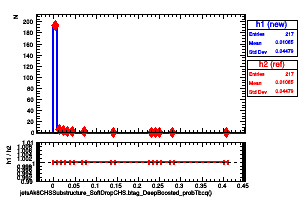 jetsAk8CHSSubstructure_SoftDropCHS.btag_DeepBoosted_probTbcq()