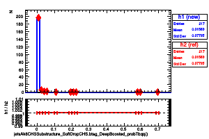 jetsAk8CHSSubstructure_SoftDropCHS.btag_DeepBoosted_probTbqq()