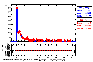 jetsAk8CHSSubstructure_SoftDropCHS.btag_DeepBoosted_raw_score_w()