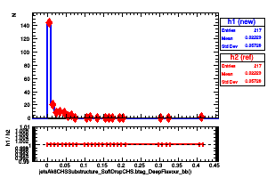jetsAk8CHSSubstructure_SoftDropCHS.btag_DeepFlavour_bb()