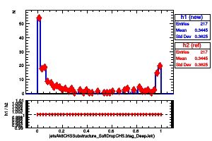jetsAk8CHSSubstructure_SoftDropCHS.btag_DeepJet()