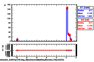 jetsAk8CHSSubstructure_SoftDropCHS.btag_MassDecorrelatedDeepBoosted_H4qvsQCD()