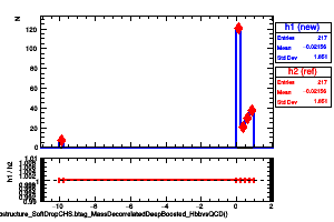 jetsAk8CHSSubstructure_SoftDropCHS.btag_MassDecorrelatedDeepBoosted_HbbvsQCD()