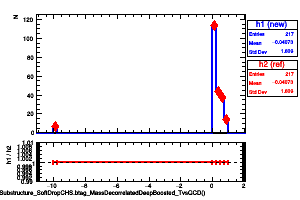 jetsAk8CHSSubstructure_SoftDropCHS.btag_MassDecorrelatedDeepBoosted_TvsQCD()