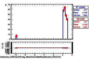 jetsAk8CHSSubstructure_SoftDropCHS.btag_MassDecorrelatedDeepBoosted_WvsQCD()