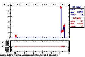jetsAk8CHSSubstructure_SoftDropCHS.btag_MassDecorrelatedDeepBoosted_ZHbbvsQCD()
