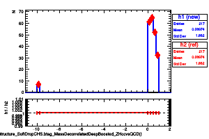 jetsAk8CHSSubstructure_SoftDropCHS.btag_MassDecorrelatedDeepBoosted_ZHccvsQCD()