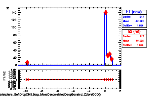 jetsAk8CHSSubstructure_SoftDropCHS.btag_MassDecorrelatedDeepBoosted_ZbbvsQCD()