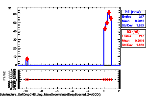 jetsAk8CHSSubstructure_SoftDropCHS.btag_MassDecorrelatedDeepBoosted_ZvsQCD()