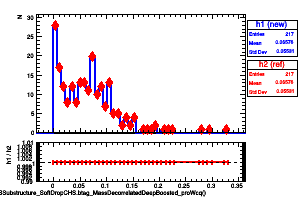 jetsAk8CHSSubstructure_SoftDropCHS.btag_MassDecorrelatedDeepBoosted_proWcq()