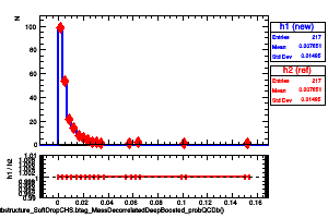 jetsAk8CHSSubstructure_SoftDropCHS.btag_MassDecorrelatedDeepBoosted_probQCDb()