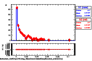 jetsAk8CHSSubstructure_SoftDropCHS.btag_MassDecorrelatedDeepBoosted_probQCDc()