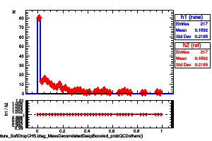 jetsAk8CHSSubstructure_SoftDropCHS.btag_MassDecorrelatedDeepBoosted_probQCDothers()