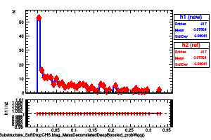 jetsAk8CHSSubstructure_SoftDropCHS.btag_MassDecorrelatedDeepBoosted_probWqq()