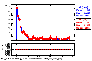 jetsAk8CHSSubstructure_SoftDropCHS.btag_MassDecorrelatedDeepBoosted_raw_score_top()