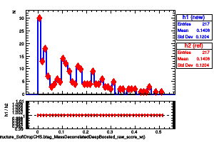 jetsAk8CHSSubstructure_SoftDropCHS.btag_MassDecorrelatedDeepBoosted_raw_score_w()