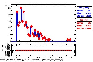jetsAk8CHSSubstructure_SoftDropCHS.btag_MassDecorrelatedDeepBoosted_raw_score_z()