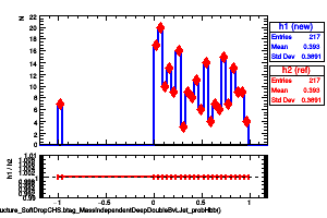 jetsAk8CHSSubstructure_SoftDropCHS.btag_MassIndependentDeepDoubleBvLJet_probHbb()