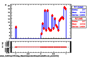 jetsAk8CHSSubstructure_SoftDropCHS.btag_MassIndependentDeepDoubleBvLJet_probQCD()