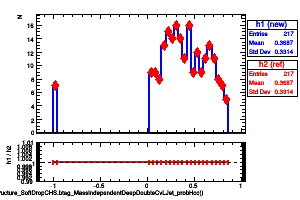 jetsAk8CHSSubstructure_SoftDropCHS.btag_MassIndependentDeepDoubleCvLJet_probHcc()